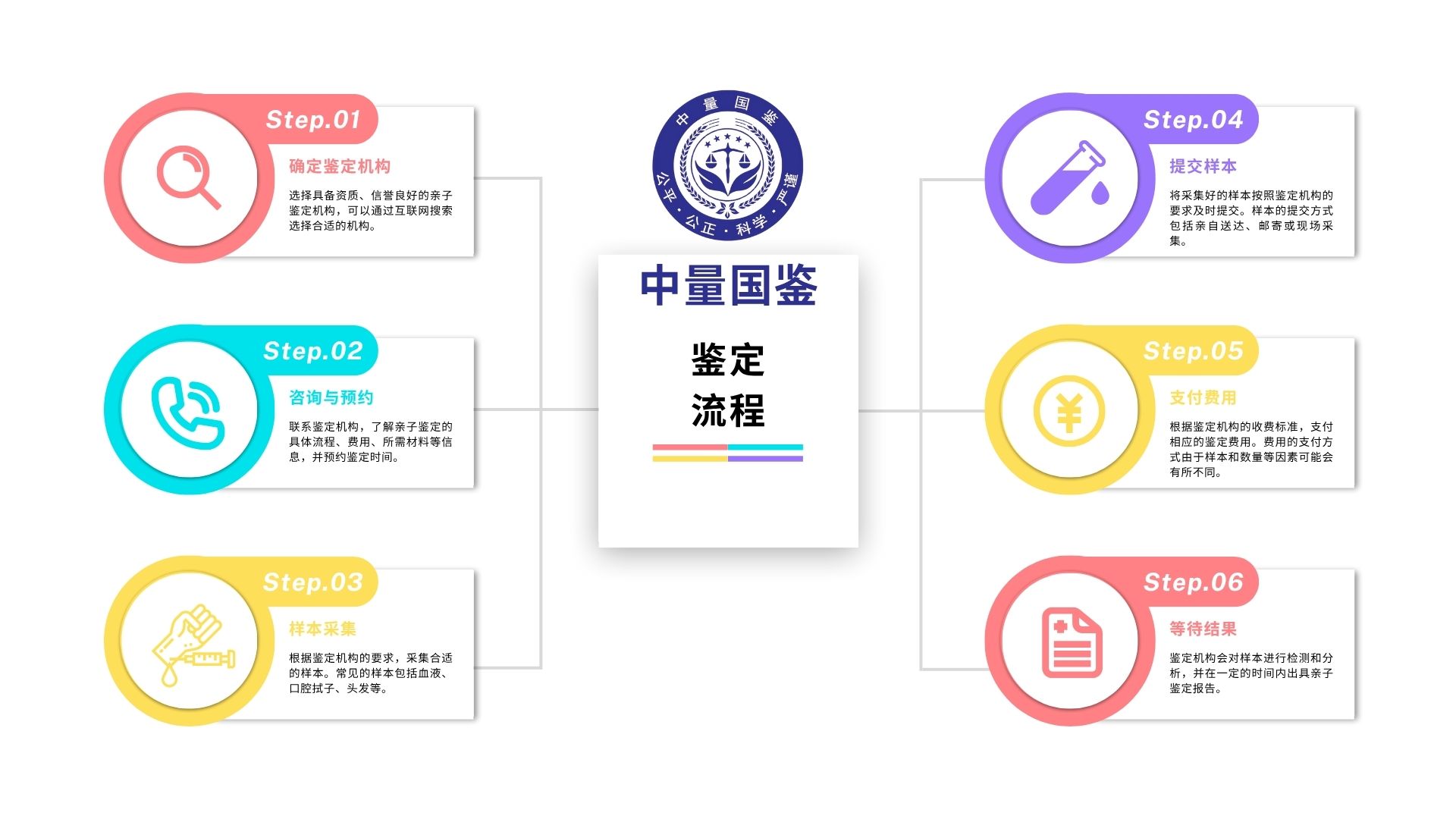 重庆亲子鉴定中心 重庆亲子鉴定中心